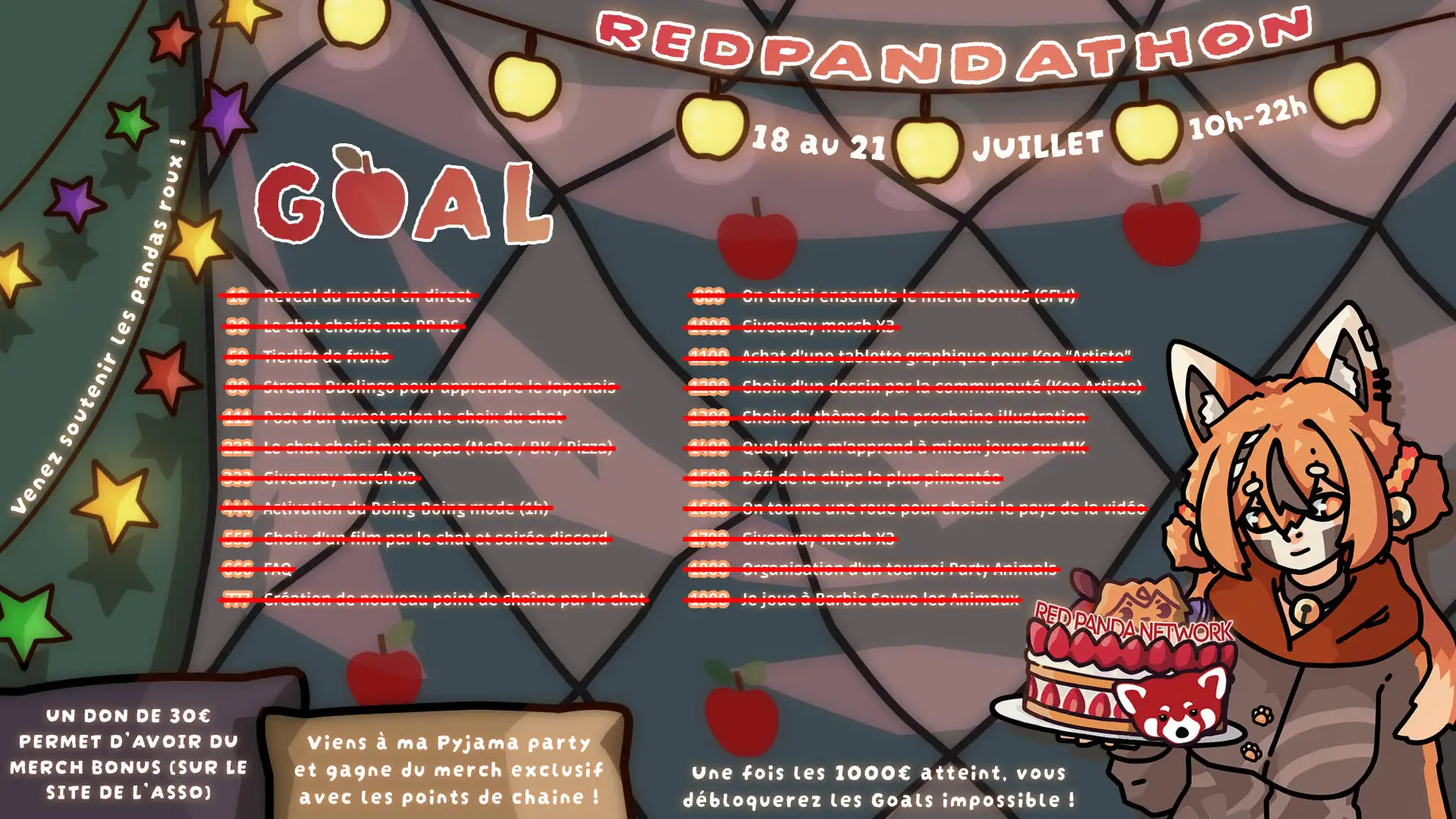 Tableau des paliers du Red Pandathon 2024, de 10 à 2 000 euros, avec les objectifs atteints barrés en rouge